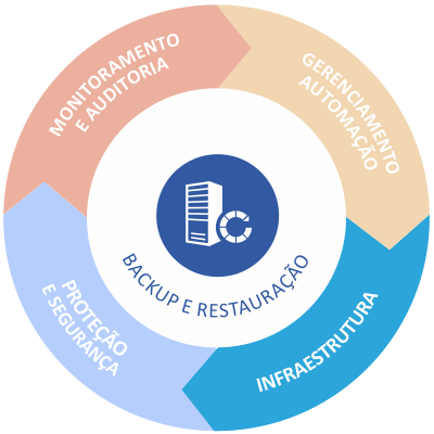 ciclo_inf